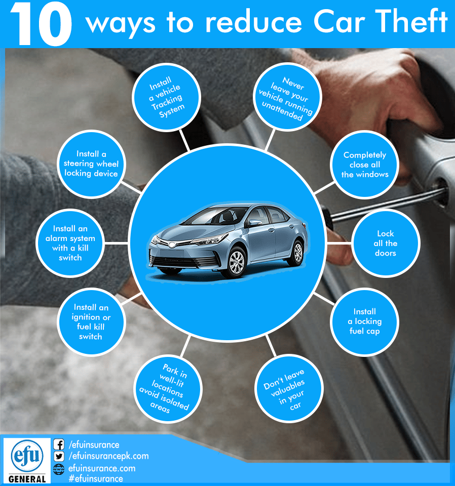 10 ways to protect your car from being theft For information/insurance ...