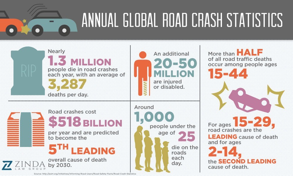 2017 Global Car Crash Statistics