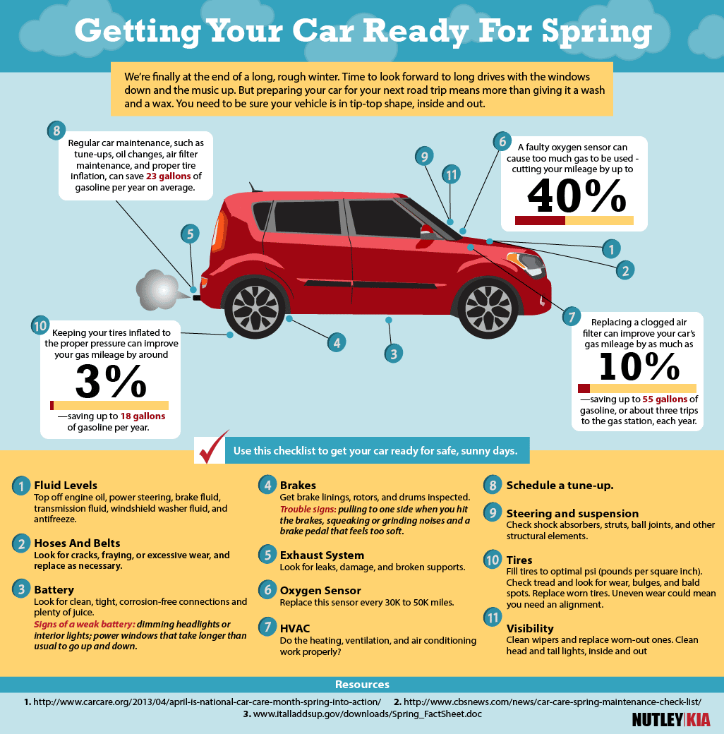 4 Spring Car Maintenance Tips for National Car Care Month