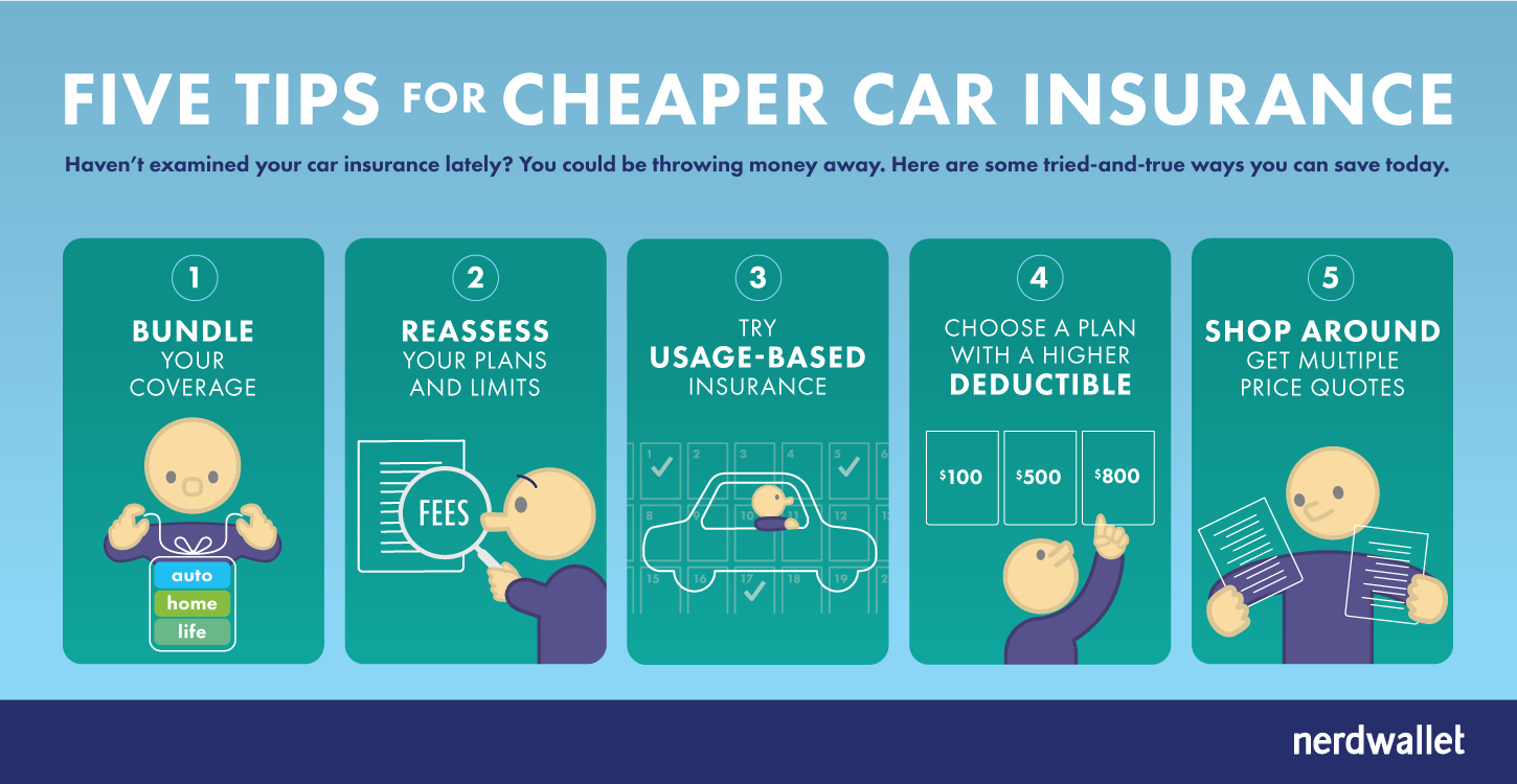 5 Keys to Cheap Car Insurance
