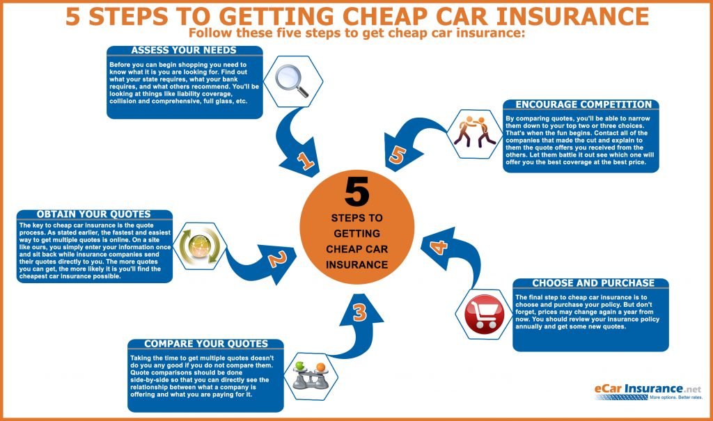 how-to-get-cheaper-car-insurance-carproclub