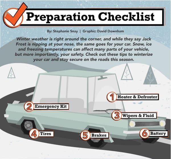 6 tips to winterize your car