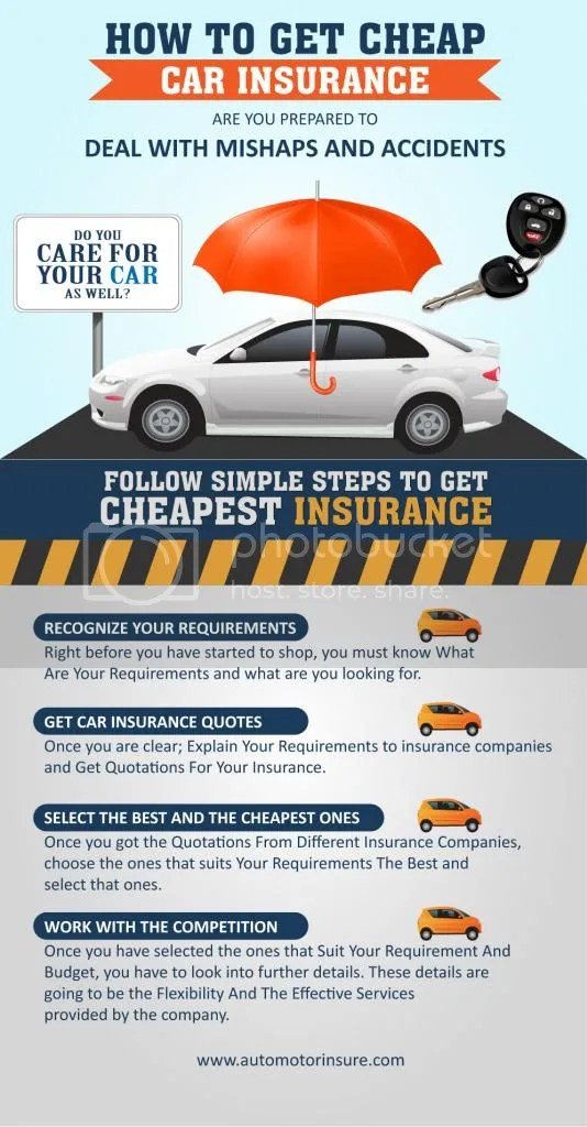 9 Places To Get Deals On Cheap Car Insurance Quotes Online ...
