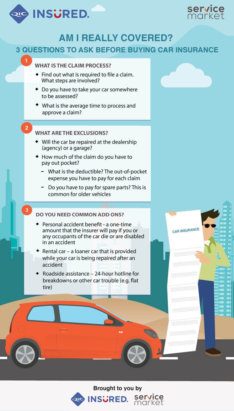 Am I Really Covered? 3 Questions to Ask Before Buying Car ...