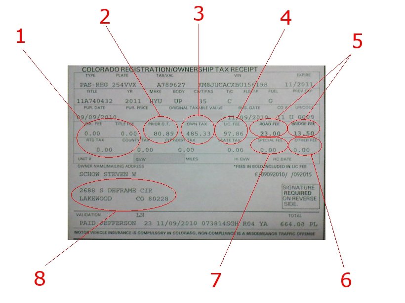Anatomy of a Colorado Vehicle Registration Form