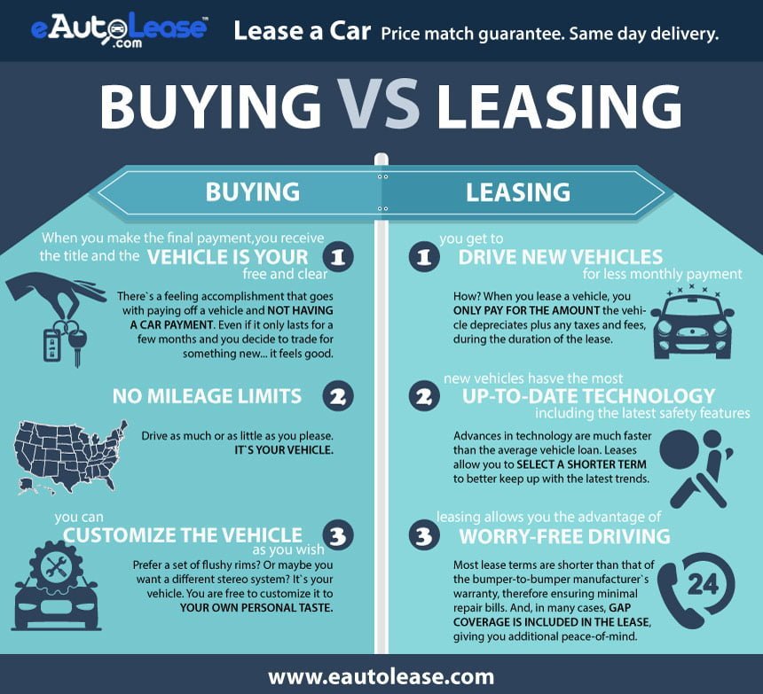 Benefits Of Car Leasing
