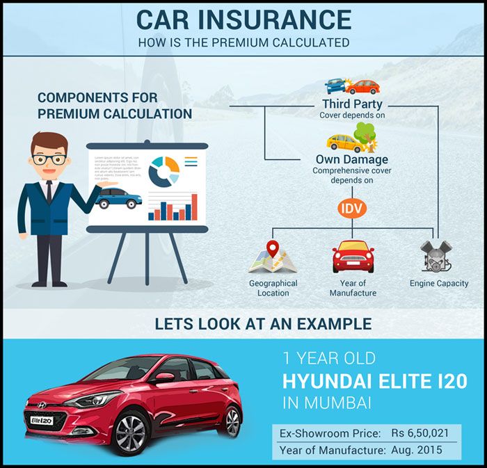 Buy or renew car insurance policies online. Buy car ...