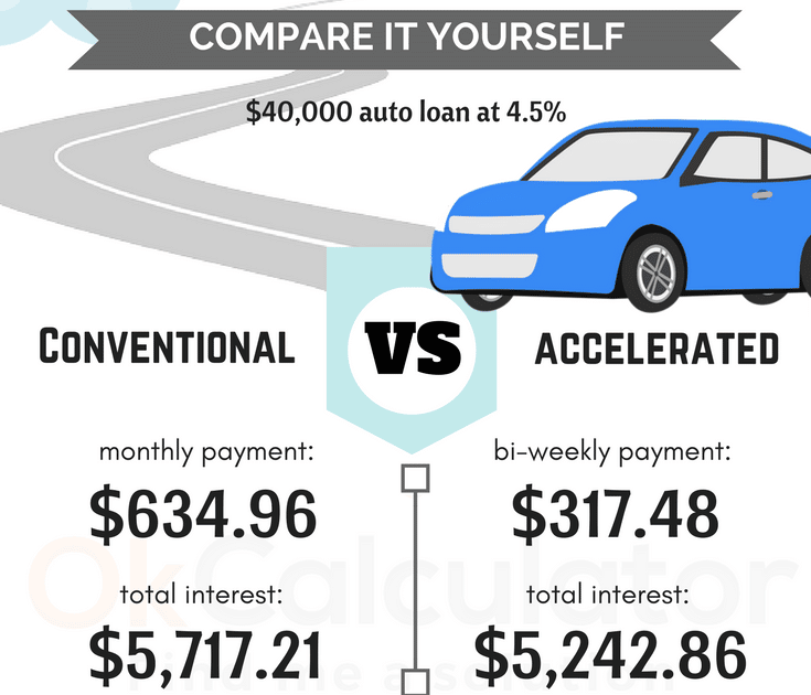 Calculate Car Loan With Taxes And Fees