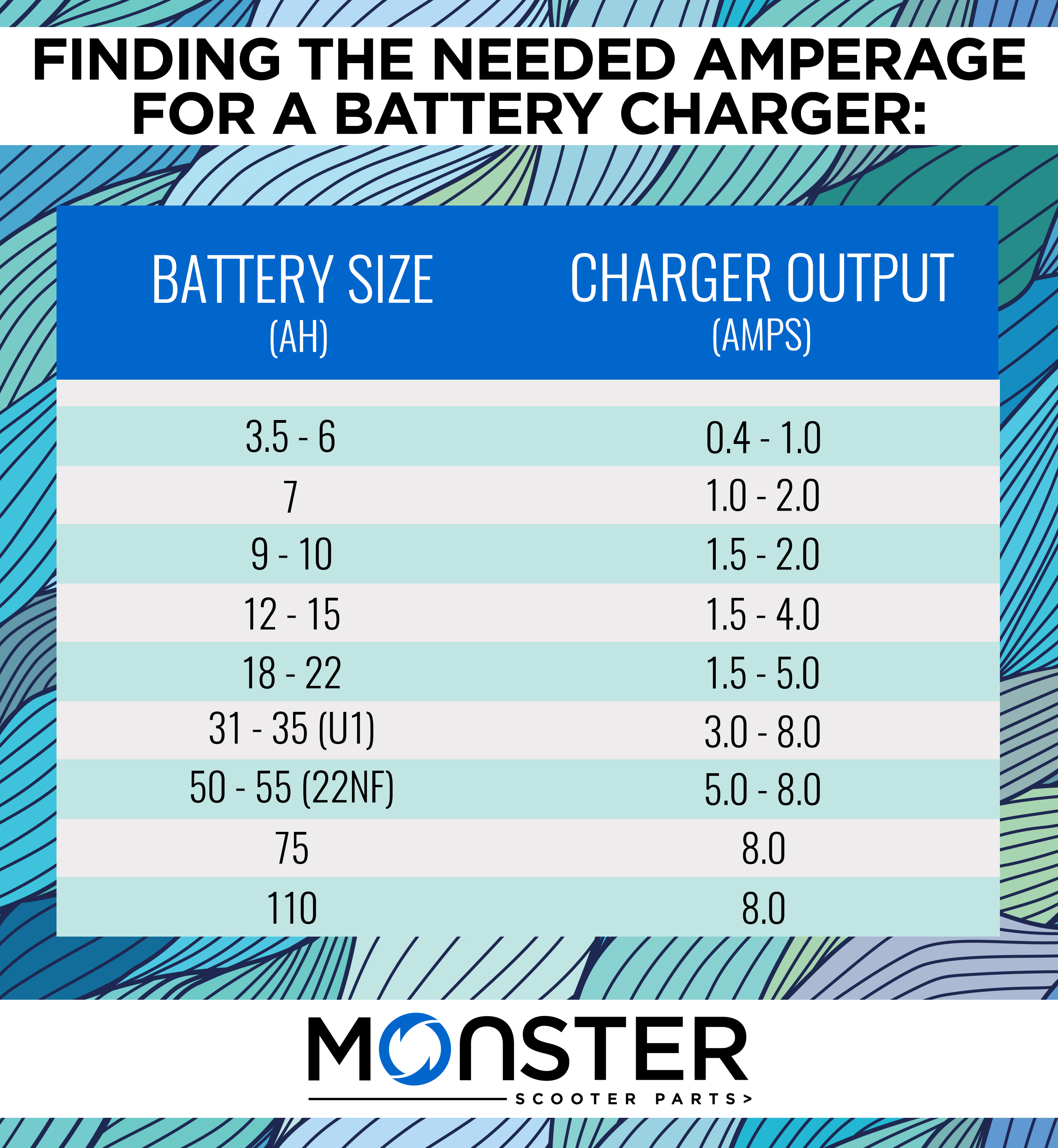 Car Battery Size Chart Uk