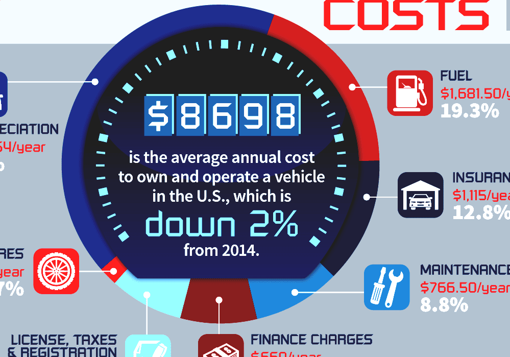 Car Costs