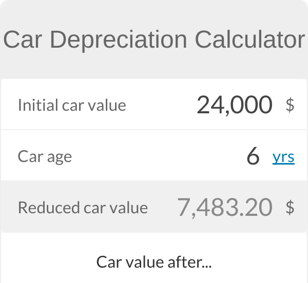 Car Depreciation Calculator