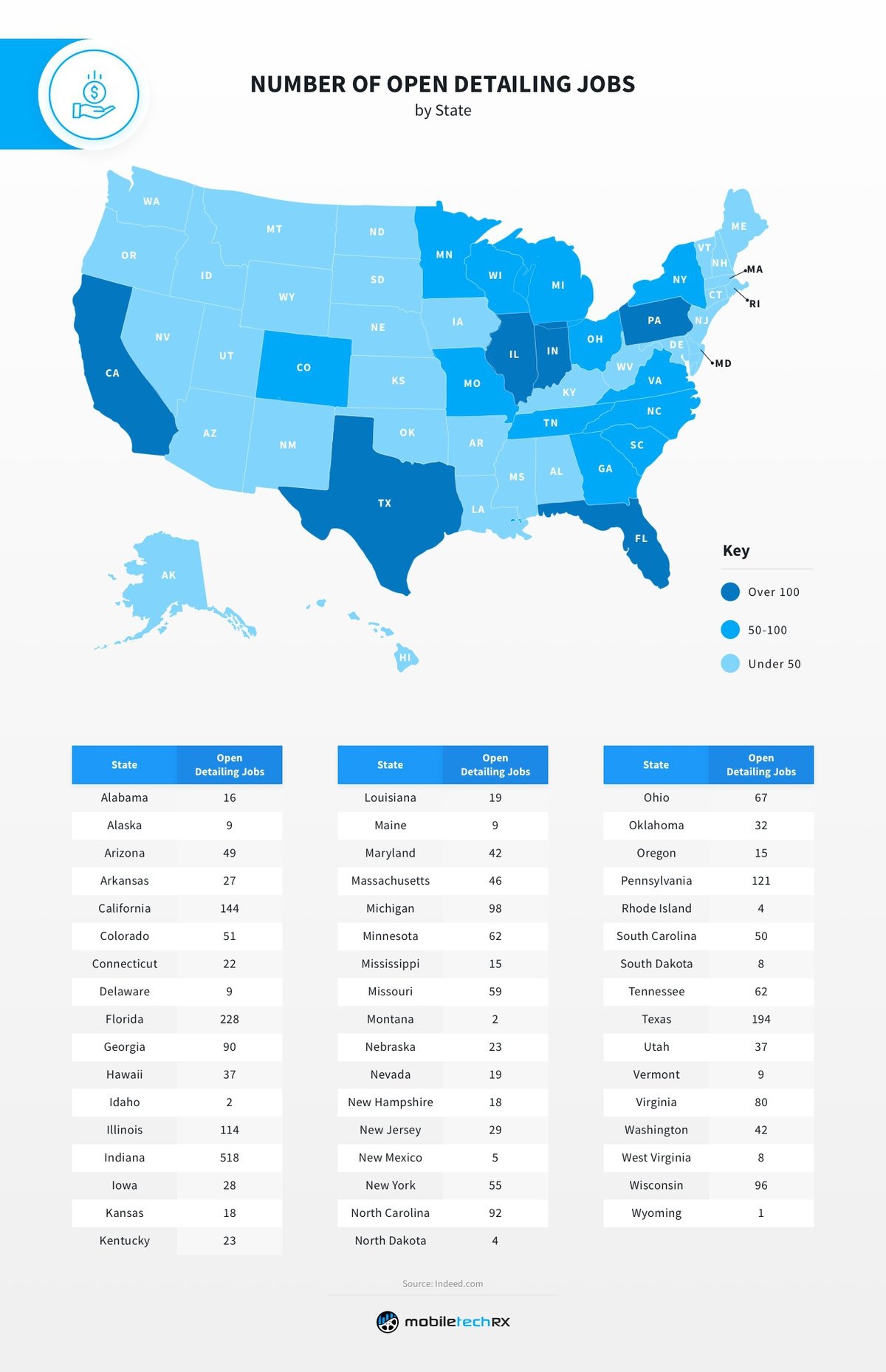Car Detailer Salaries across the US: How Much Do Car ...