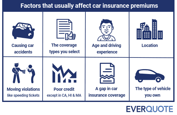 Car Insurance Premium Explained (And How to Lower It)