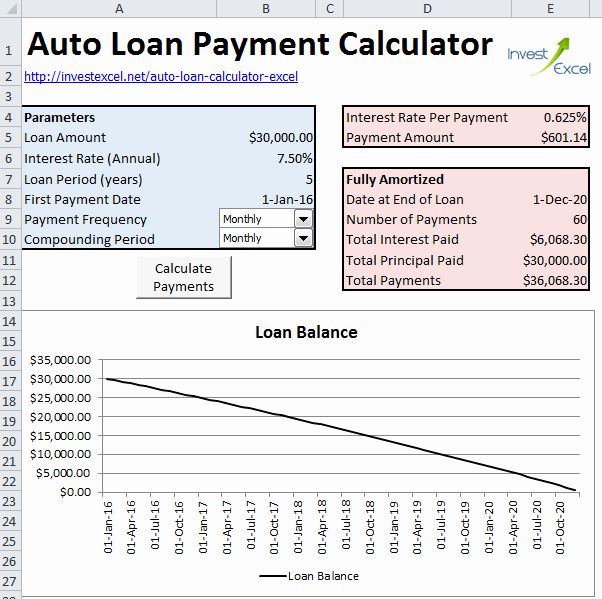 Car Loan formula Excel in 2020