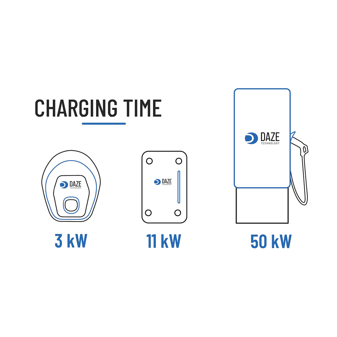 charging time for electric vehicles