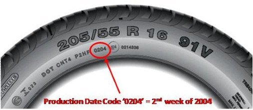 Do You Know Your Tyre Has An Expiry Date?