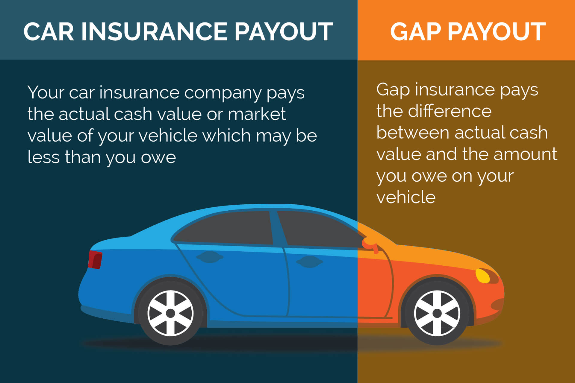 GAP Insurance   Compare Cheapest Car Insurance   Insurance Information