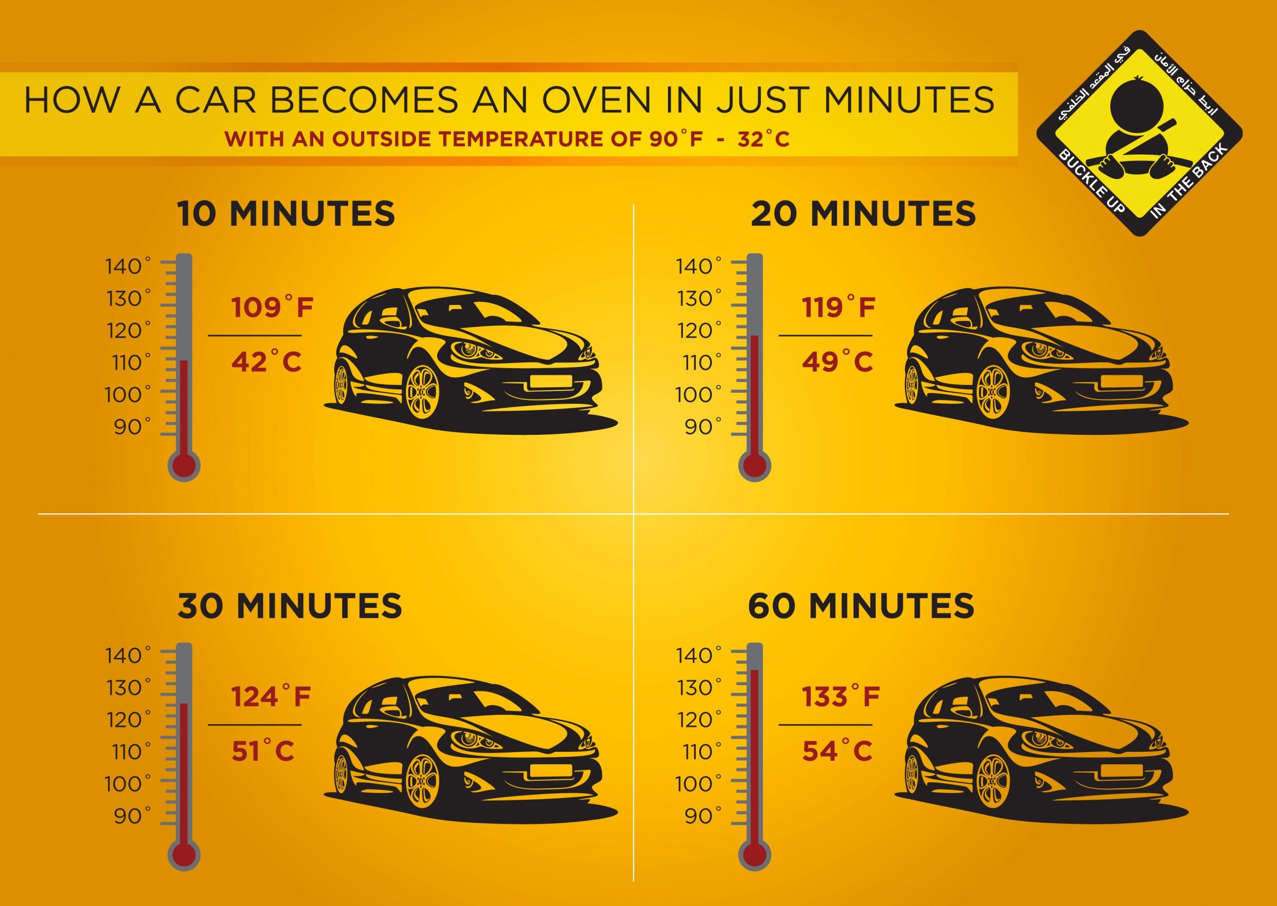 How A Car Becomes An Oven. Infographic