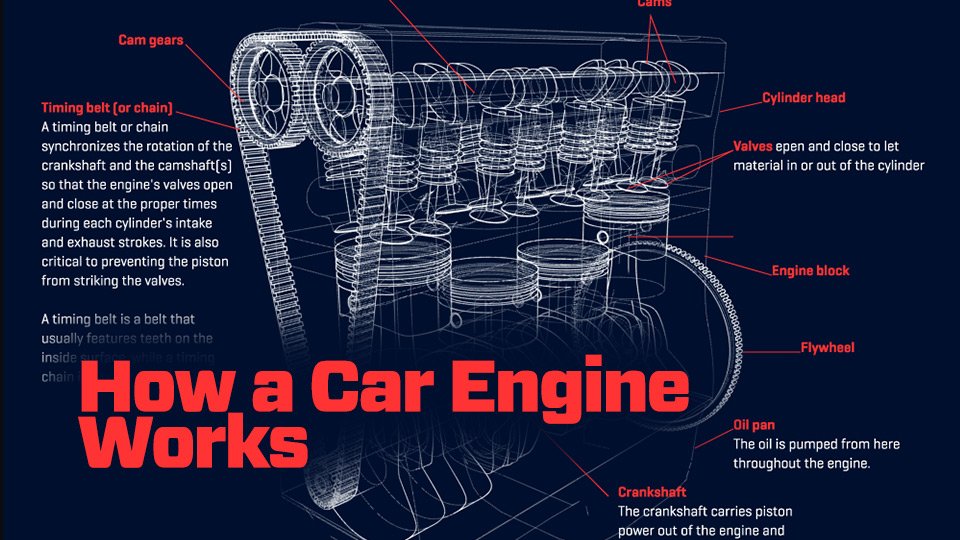 How cars work. How engine works. Engine work. How car engine work. How does car engine work.