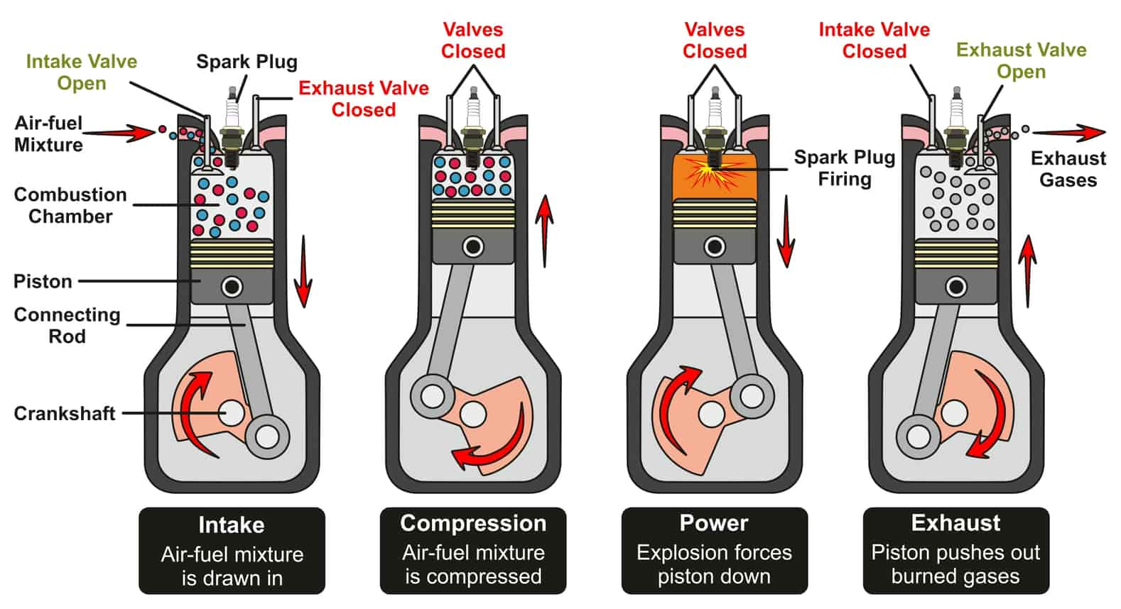 Steam engine working cycle фото 17