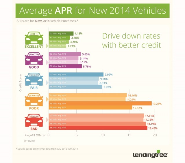 How Credit Score Affects Approval for Auto Loans