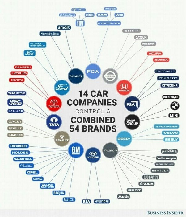 How many car brands does volkswagen own?