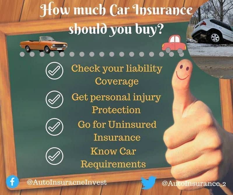 How Much Auto Insurance Should you need to Buy? (With images)