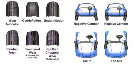How Much Does an Alignment Cost: Car Wheels Maintenance Guide