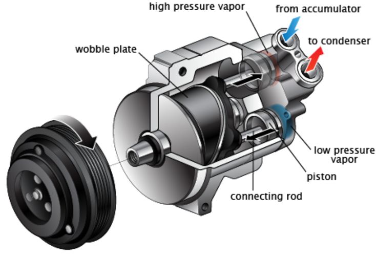 How much does Car AC Compressor Replacement cost? Get an ...