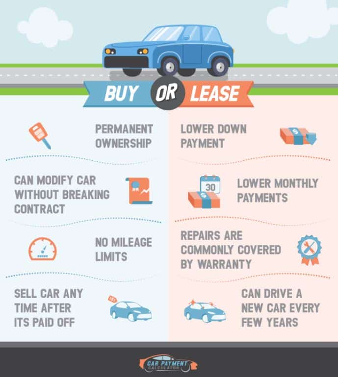 How Much Down Payment on a Car Should I Need?  Car Loan Comparison
