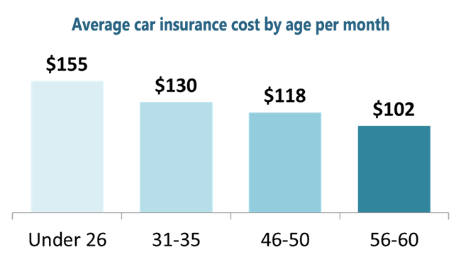 How Much Is The Average Monthly Car Insurance Payment ...