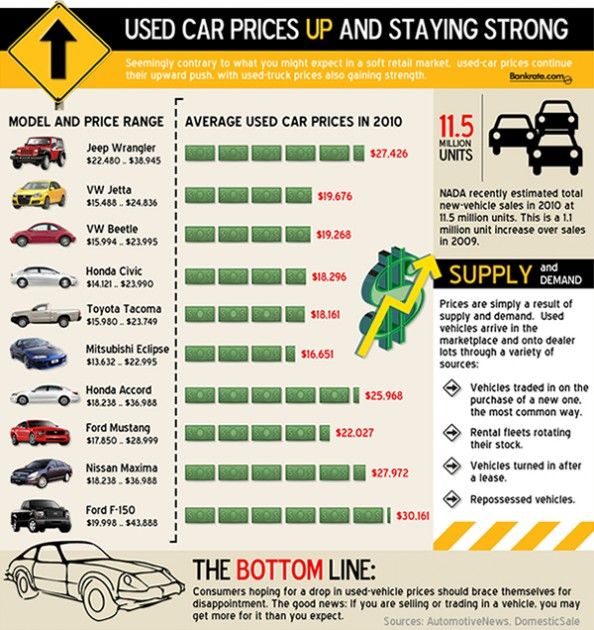 How Much Is The Average Used Car