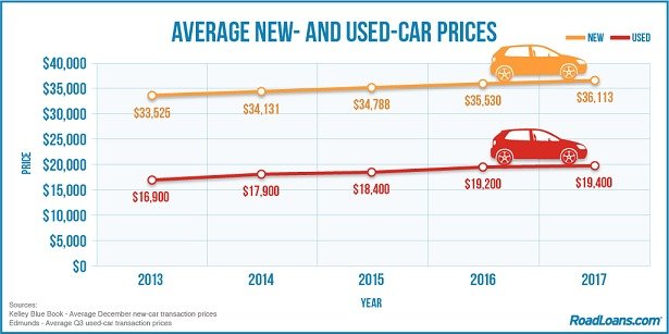 How Much Should I Pay For a Used Car?