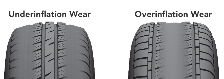 How Often Should You Change Your Tires