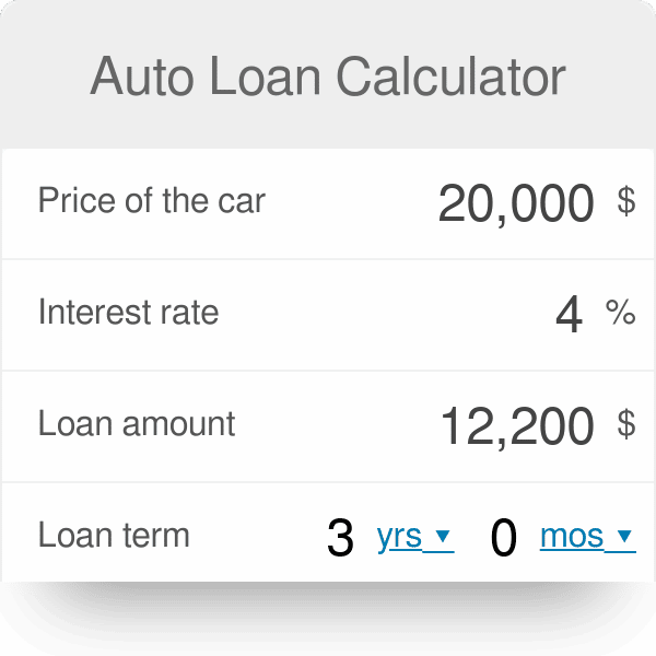 How To Calculate Interest Rate On Car Financing