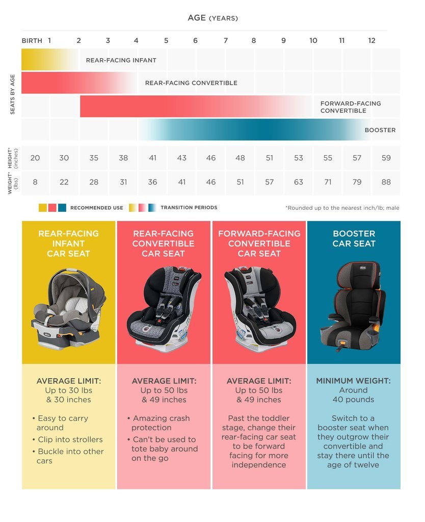 How to Choose a Car Seat