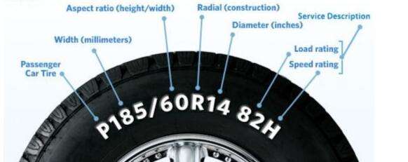 How to find my tyre size
