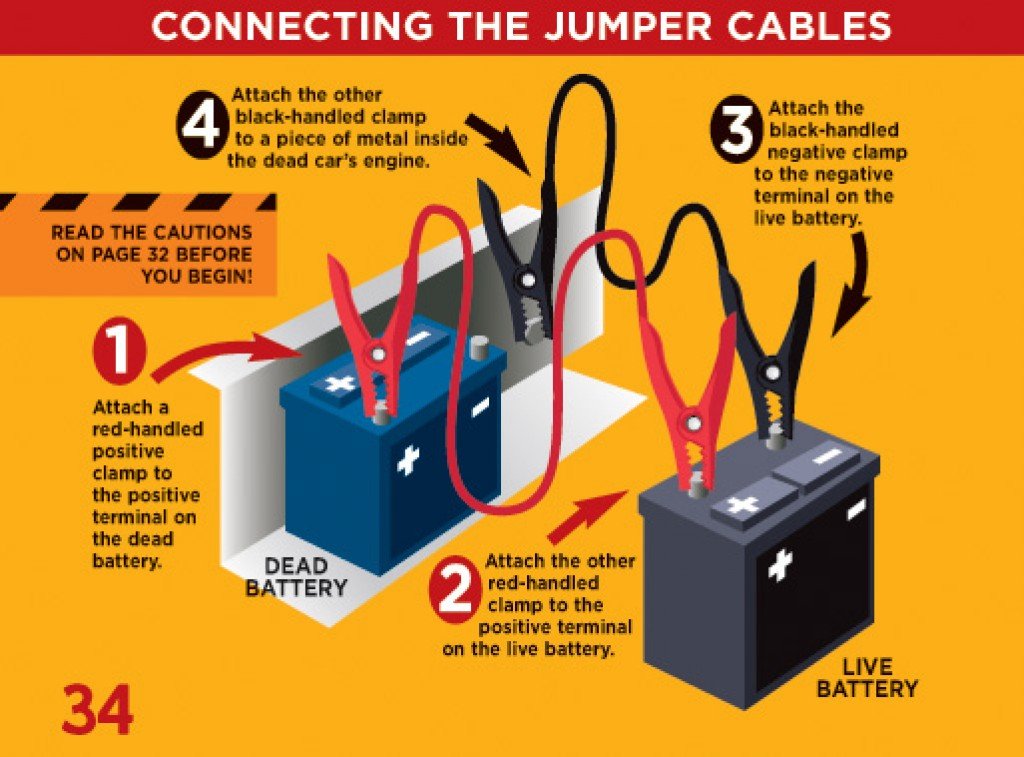 How to Properly Connect the Jumper Cables