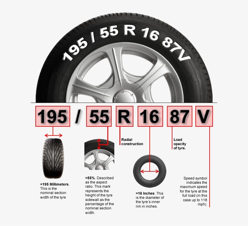 how to read tire size how to read tire size new tyre