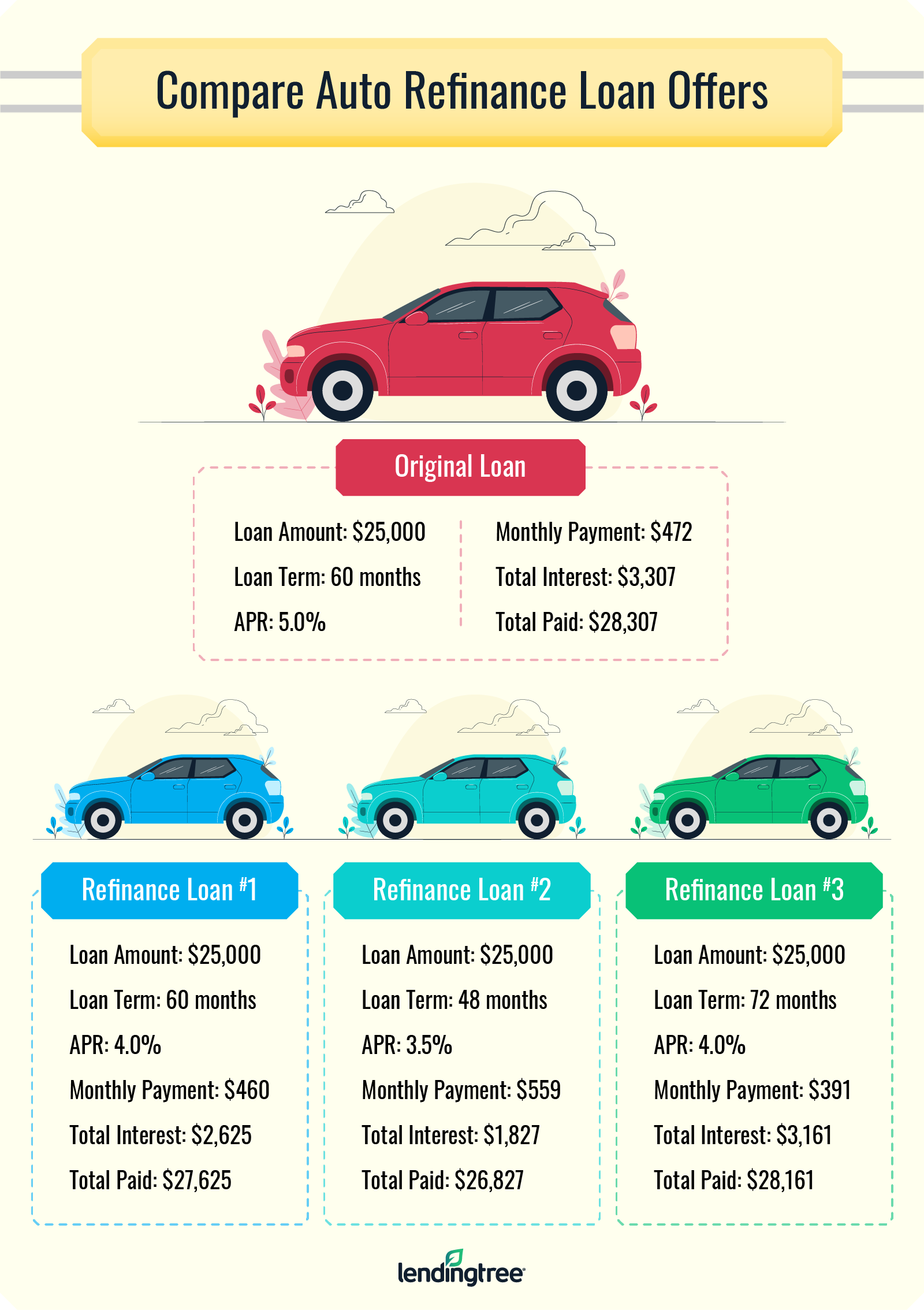 How to Refinance a Car Loan in 6 Steps