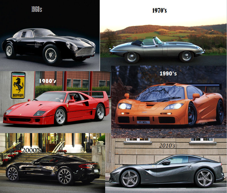 If you could choose ONE car for each of the last 6 decades ...