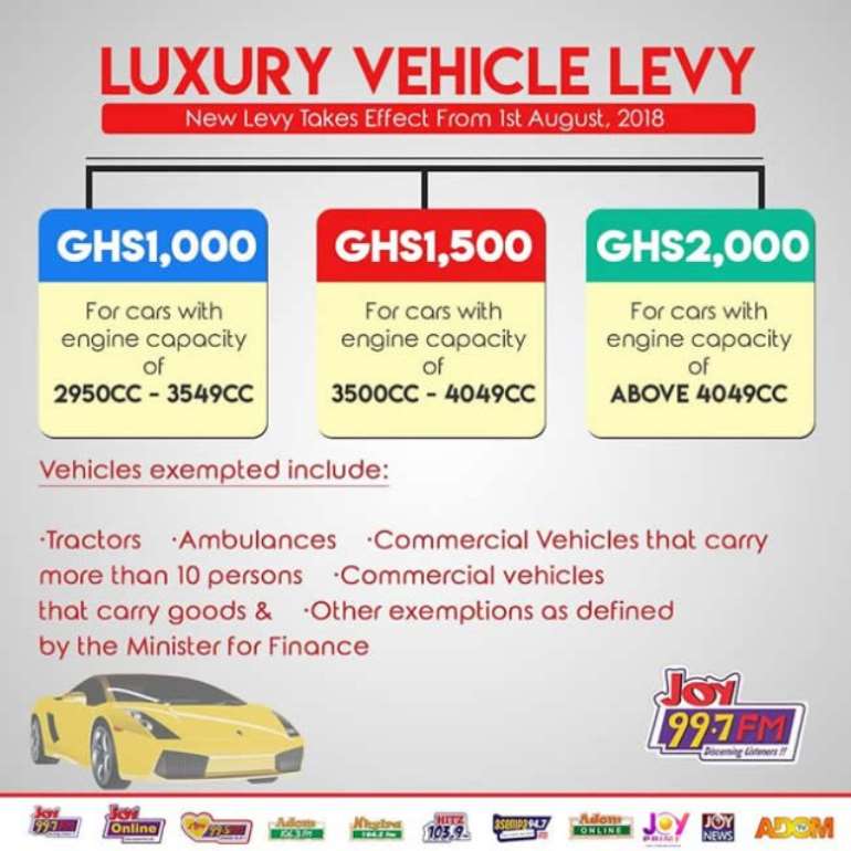 Infographic: Luxuy Vehicle Tax  How Much Will You Pay For Your Car?