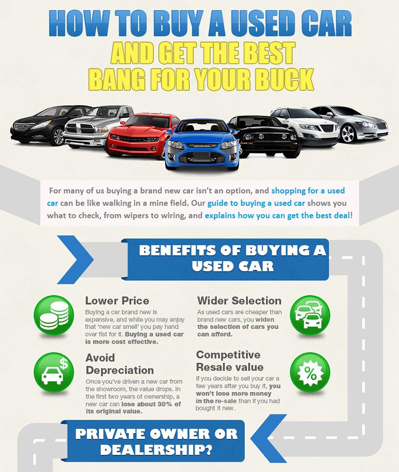 Infographic shares advice on buying a pre