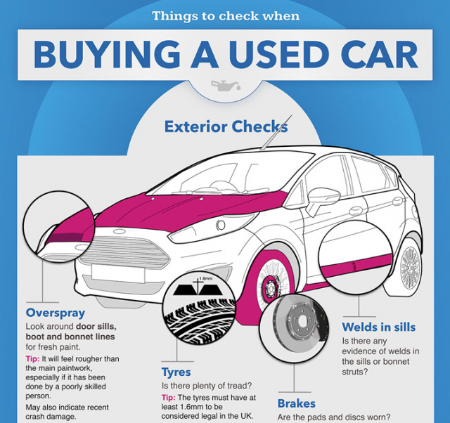 INFOGRAPHIC: Things to Check When Buying A Used Car