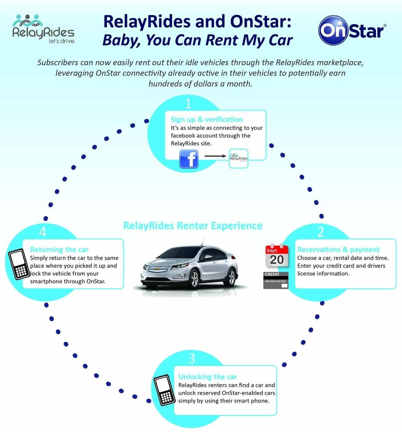 Pay Off Your Car in Half the Time by Renting It Out with OnStar ...