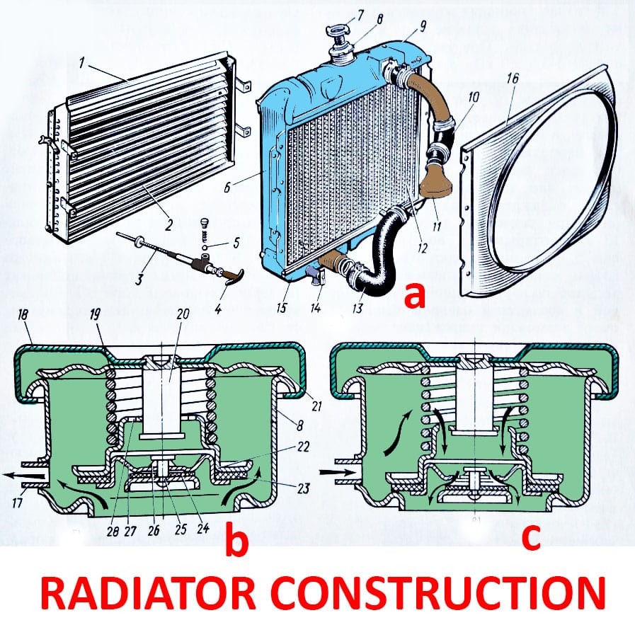 Radiator Construction
