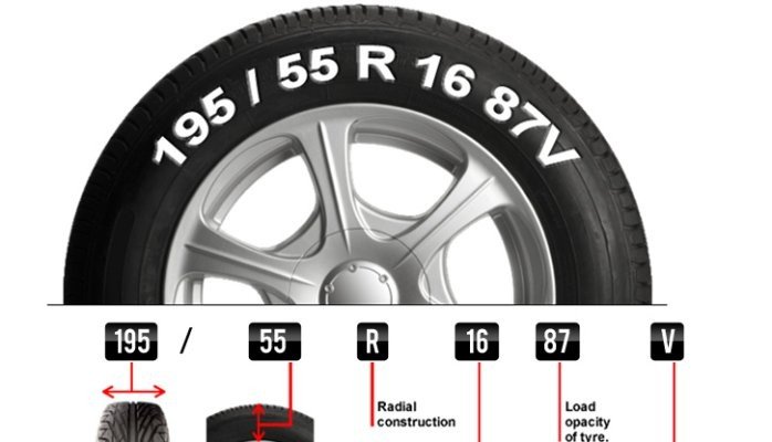Read your tyre size