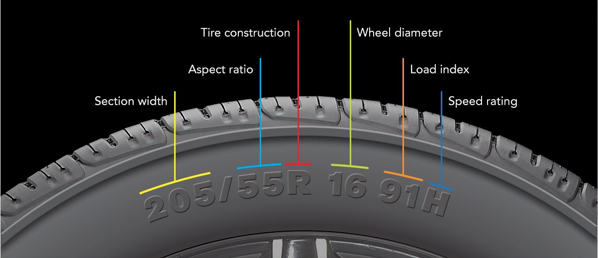 Reading Tire Size