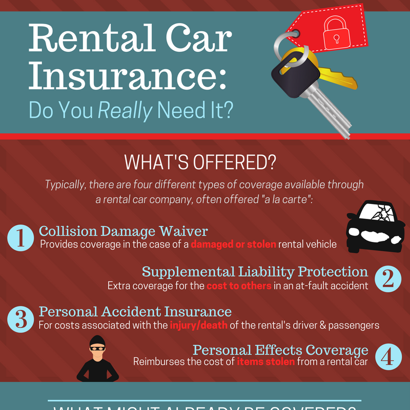Rental Car Insurance: Do You Really Need It?