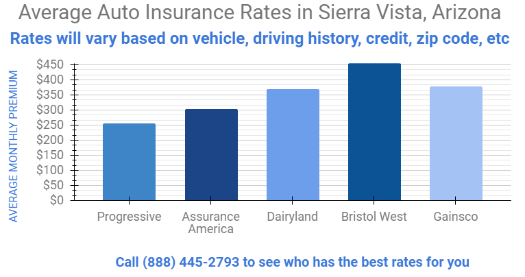 Sierra Vista, AZ Auto &  Home Insurance